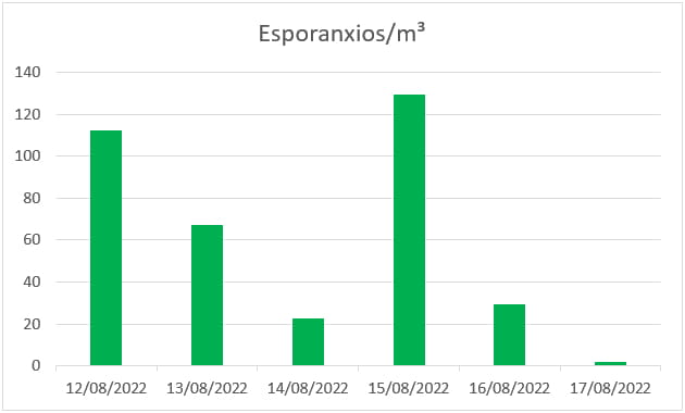 Esporanxios/m3 Esporanxios/m3