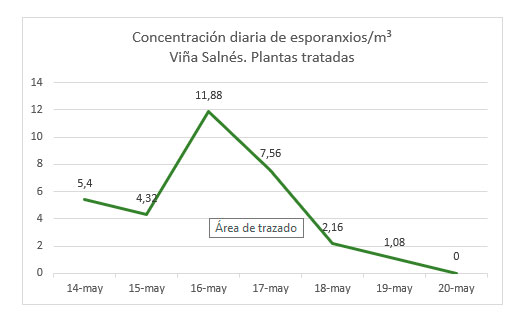concentracion-exporansios-salnes-31-05-2024.jpg