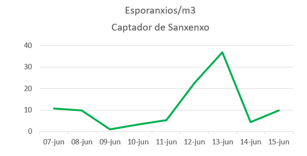 esporanxiossanxenxo18-06-2026 esporanxiossanxenxo18-06-2026