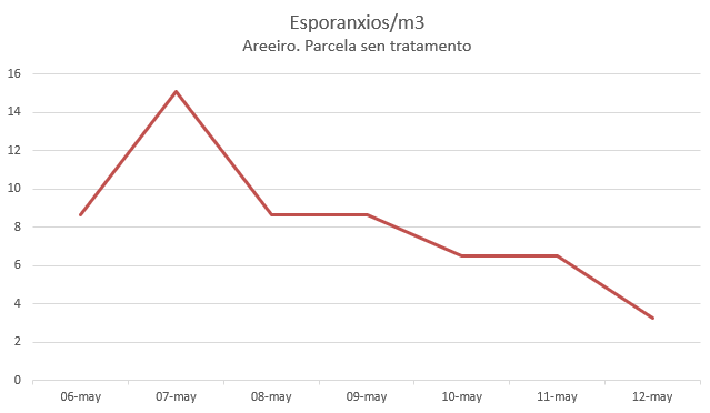 esporaxinos_14-05-2026.jpg