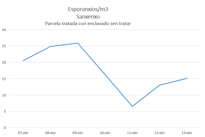 grafico2