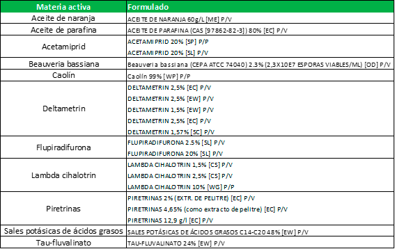 tabla-materias-activas-formulados tabla-materias-activas-formulados