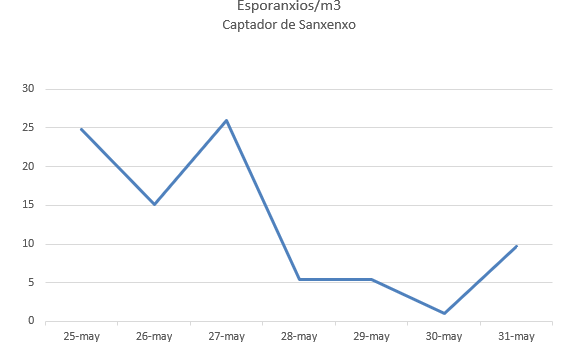 tabla2_exporaxinos.png