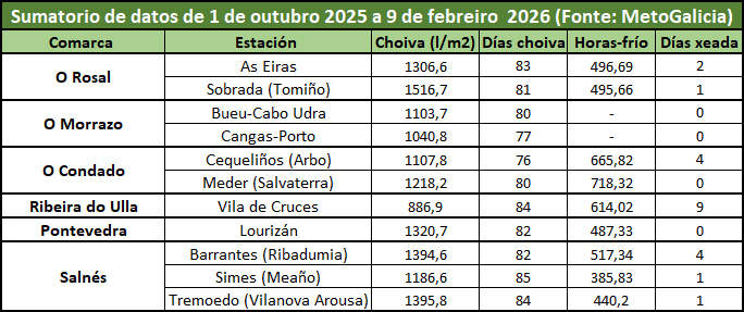 tabla_sumatorio_1_outubro_2025